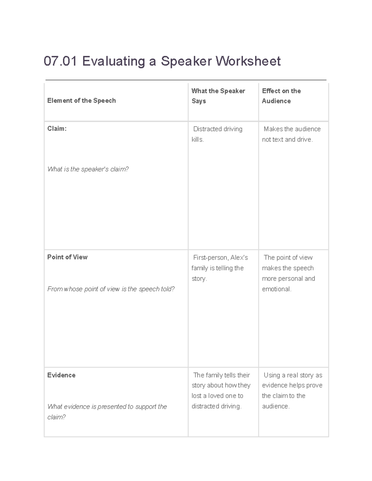 07 01 Evaluating A Speaker Analysis Of Impactful Speech Elements Studocu