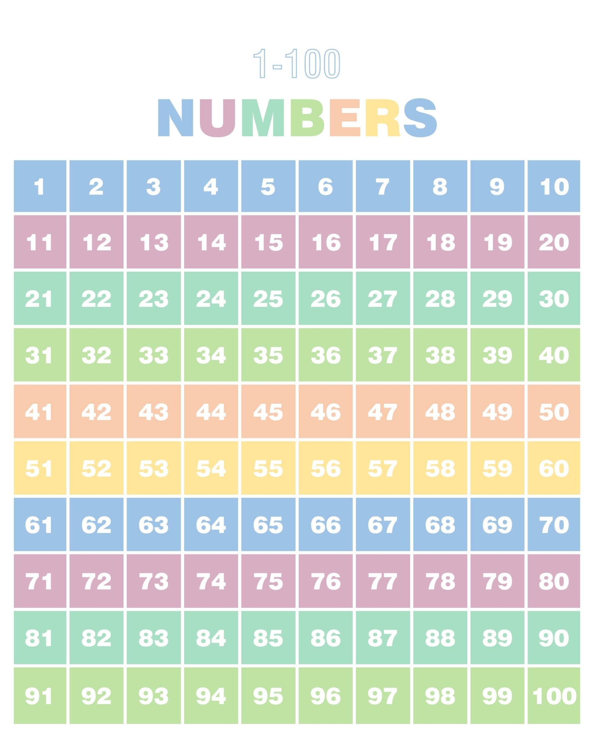 1 100 Number Chart Digital File Learning Numbers Homeschool Charts Montessori Learning I Know My Numbers Printable Etsy Sweden 1 100 Number Chart Digital File Learning Numbers Homeschool Charts Montessori Learning I Know My Numbers Printable Etsy Sweden