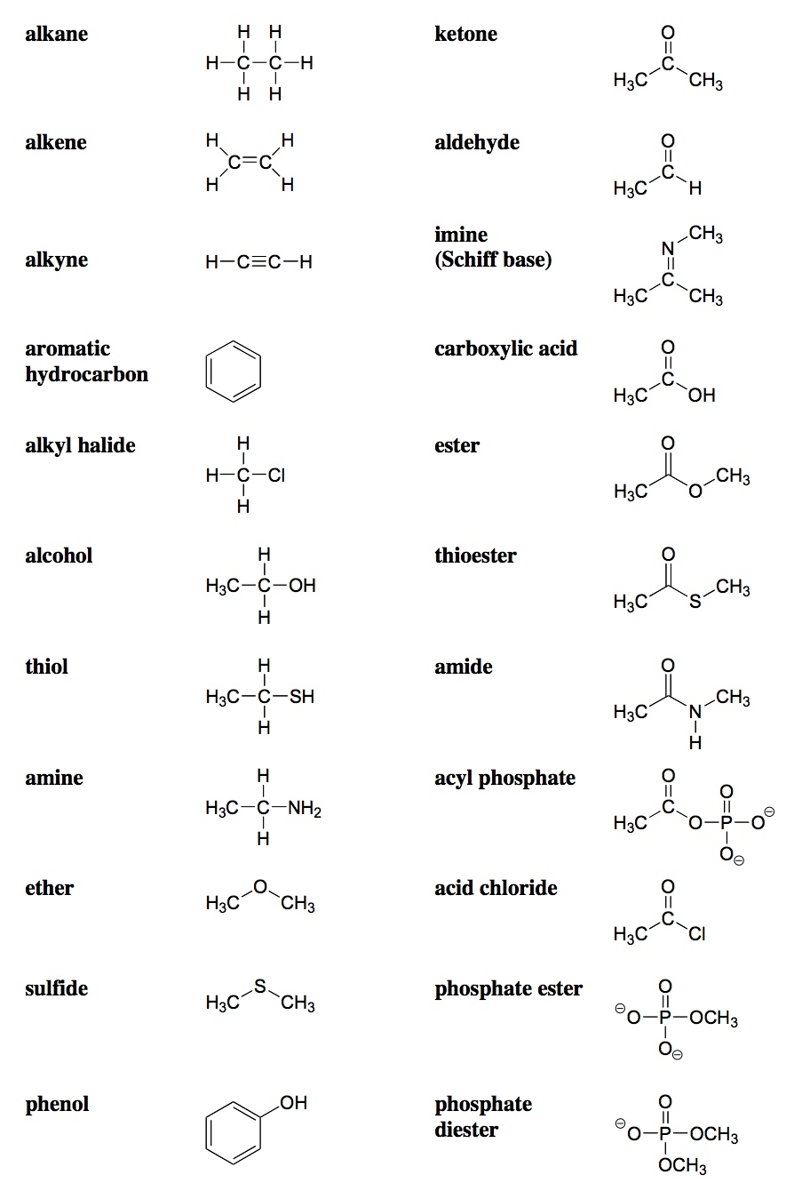 10 2 Functional Groups CHEM 1114 Introduction To Chemistry