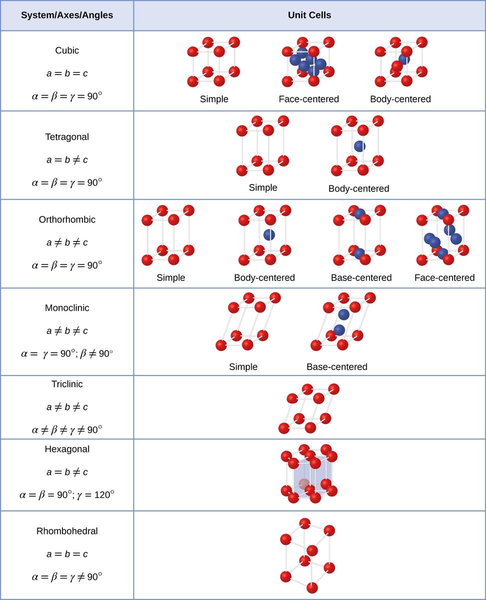 Chapter 1 Organic Chemistry Review Hydrocarbons CHE 120 Introduction To Organic Chemistry Textbook LibGuides At Hostos Community College Library