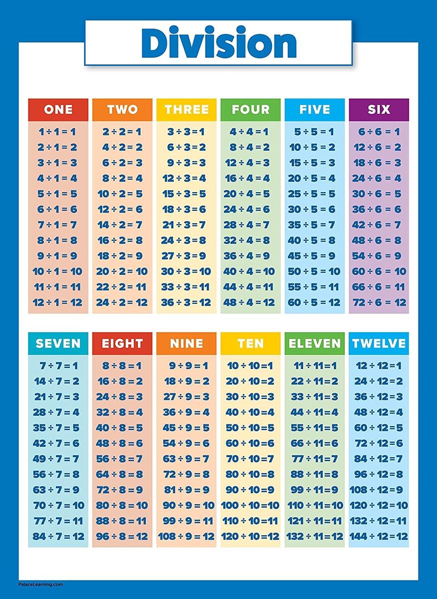 10 Large Math Posters For Kids Multiplication Chart Division Addition Subtraction Numbers 1 100 3D Shapes Fractions Decimals Percentages Roman Numerals Place Value Money PAPER 18 X 24 10 Large Math Posters For Kids Multiplication Chart Division Addition Subtraction Numbers 1 100 3D Shapes Fractions Decimals Percentages Roman Numerals Place Value Money PAPER 18 X 24