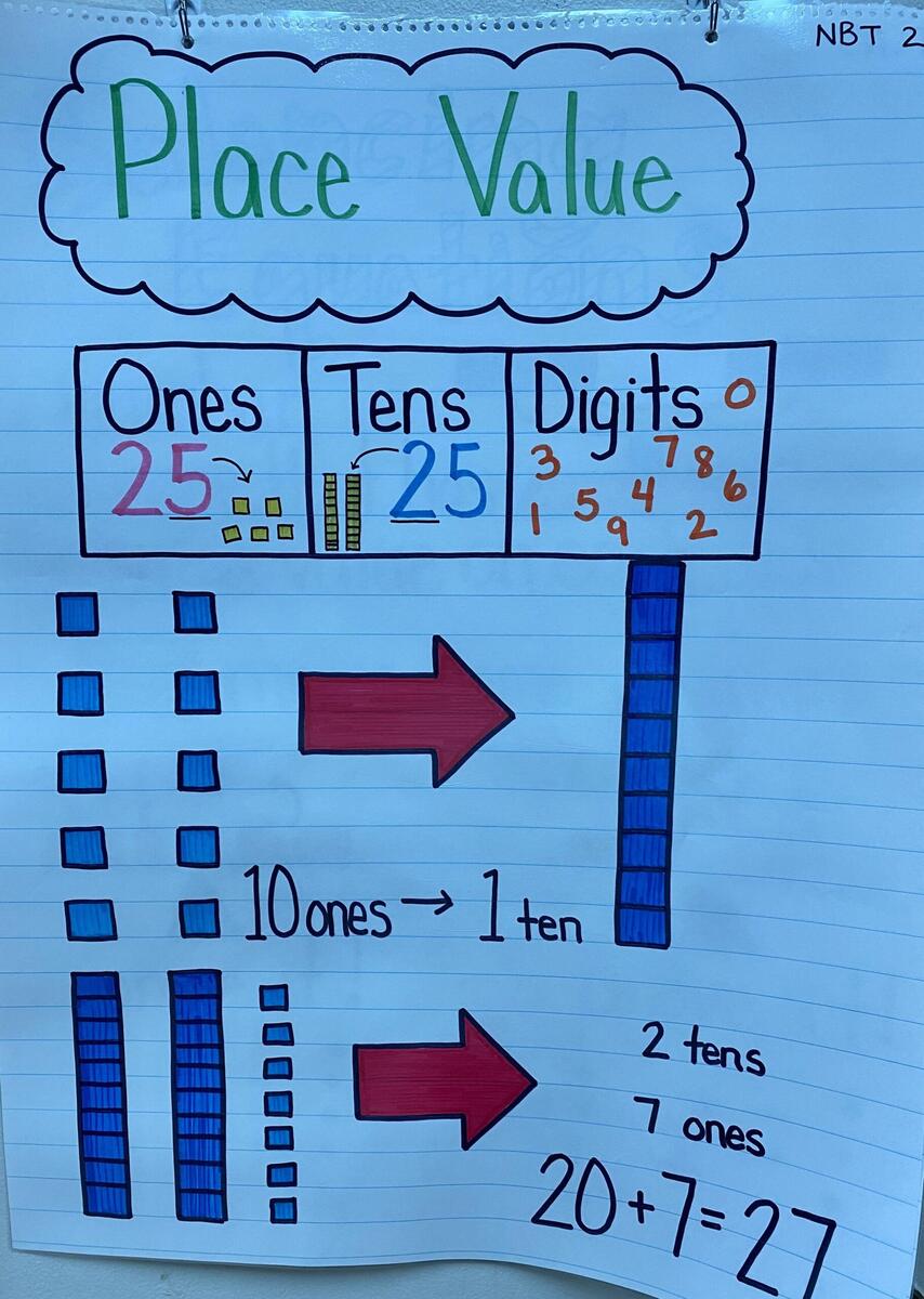 1st Grade Anchor Charts First Grade C C Wright Elementary School