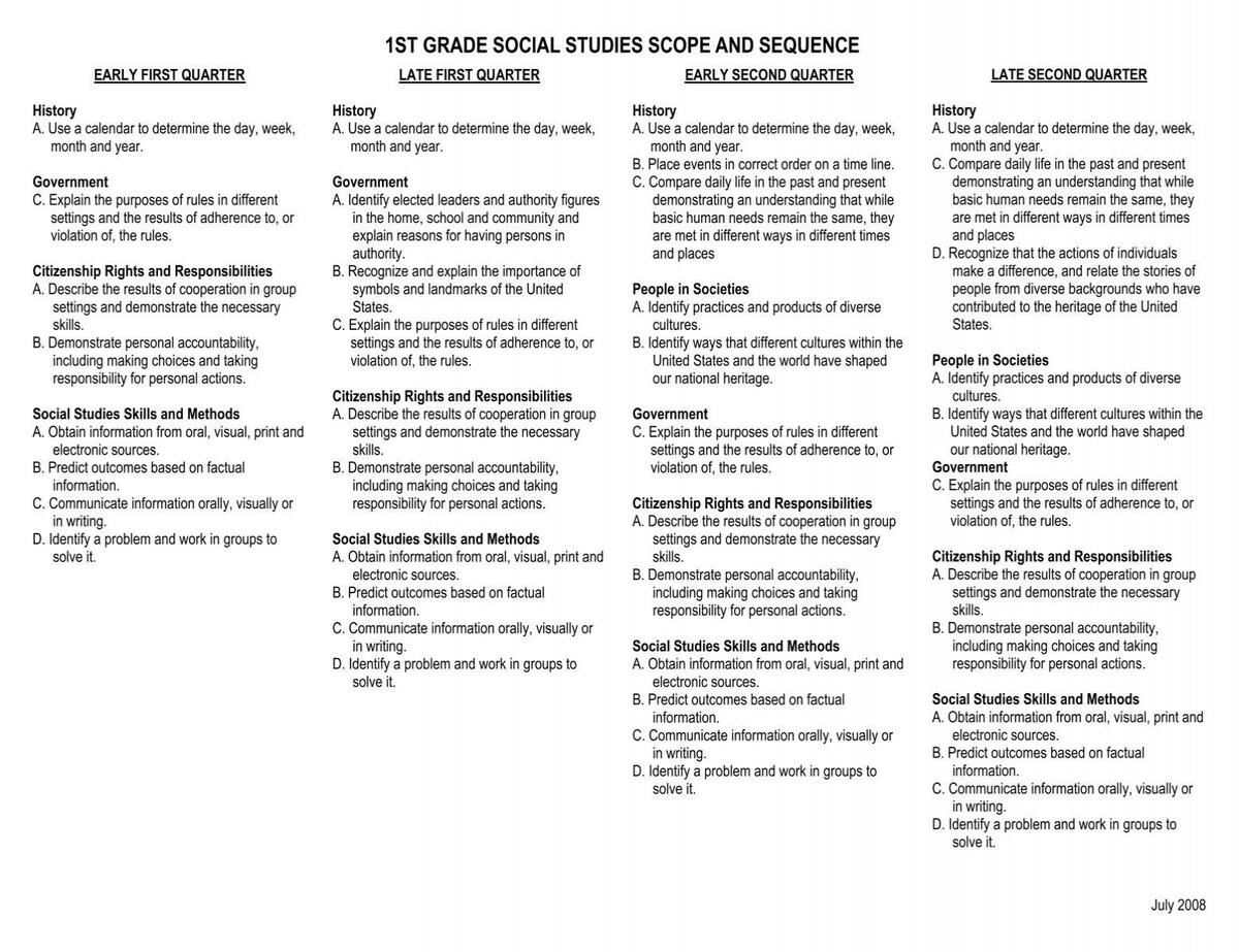 Updated Social Studies Scope And Sequence Firstline Schools