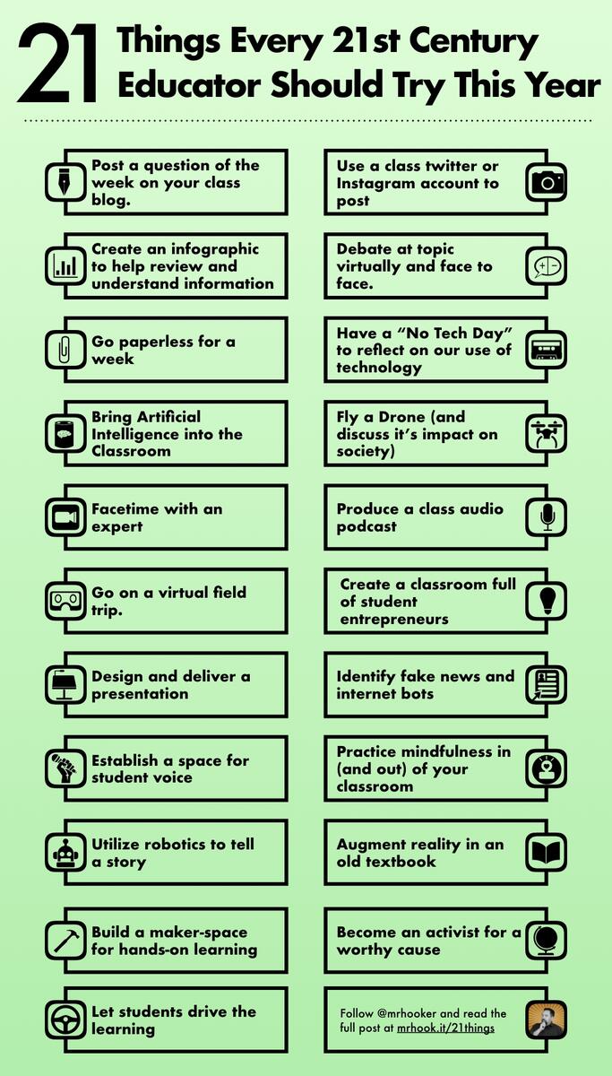 21 Things Every 21st Century Educator Should Try This Year 2018 Version Hooked On Innovation