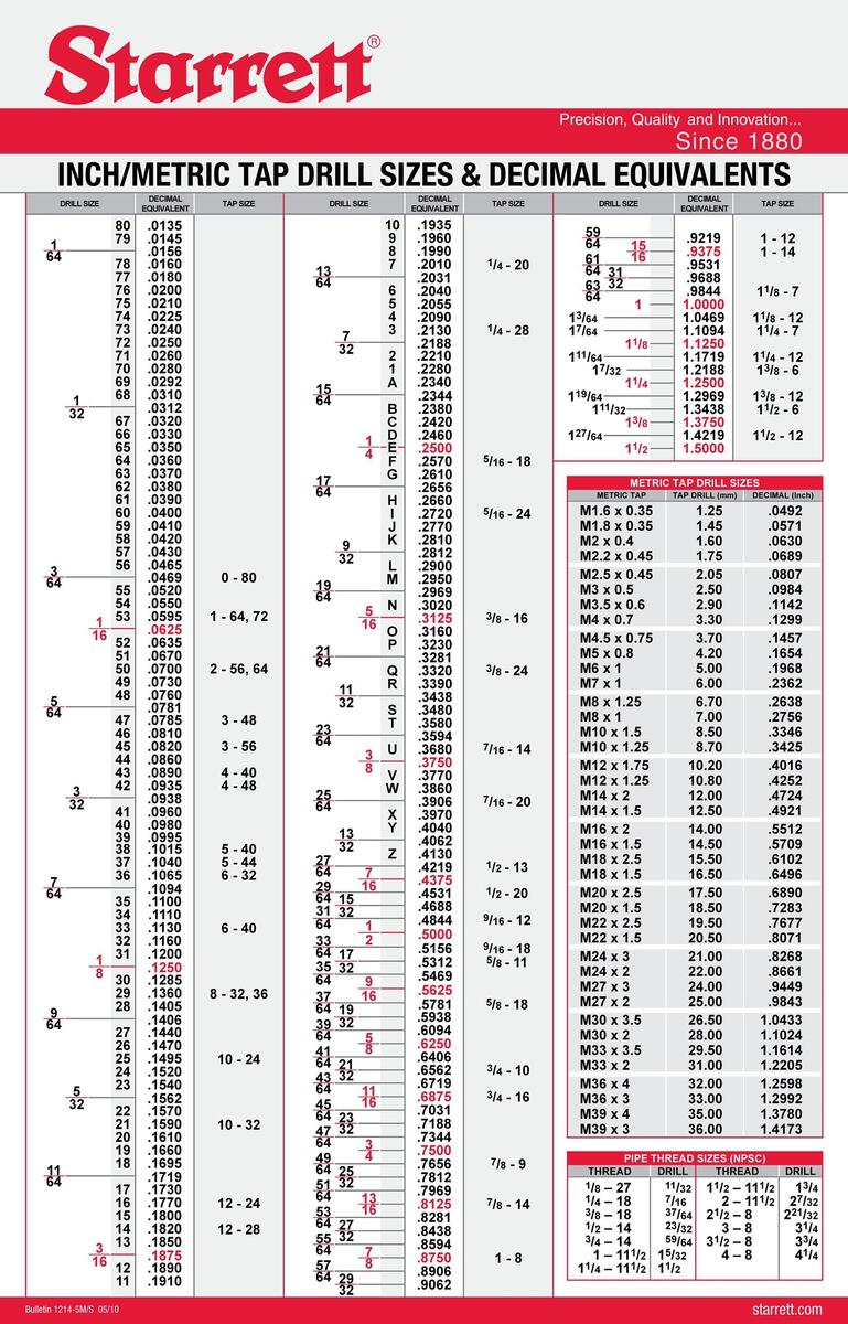 Tap Drill Charts