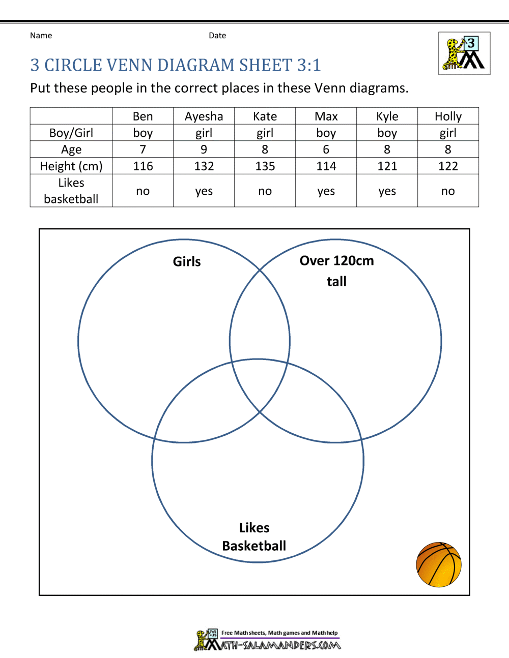 3 Circle Venn Diagram Worksheets