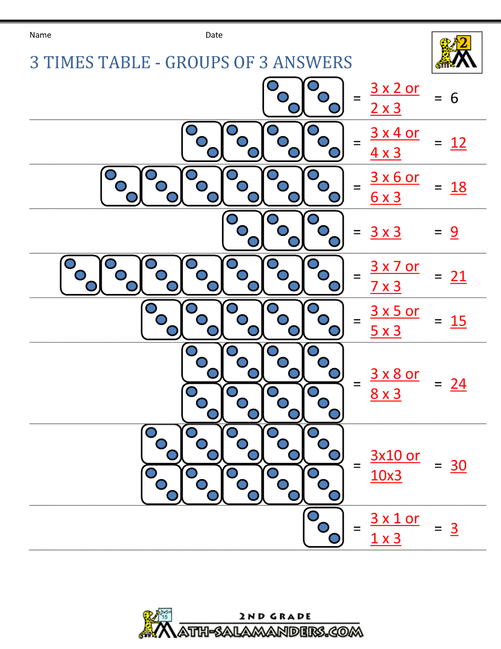 3 Times Table 3 Times Table