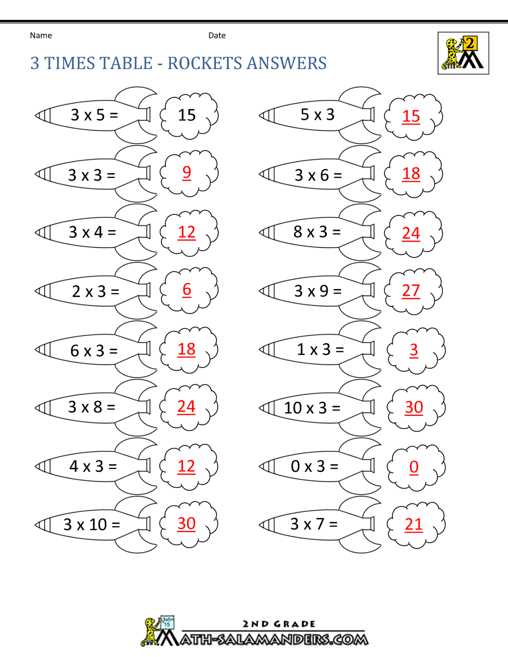 3 Times Table 3 Times Table