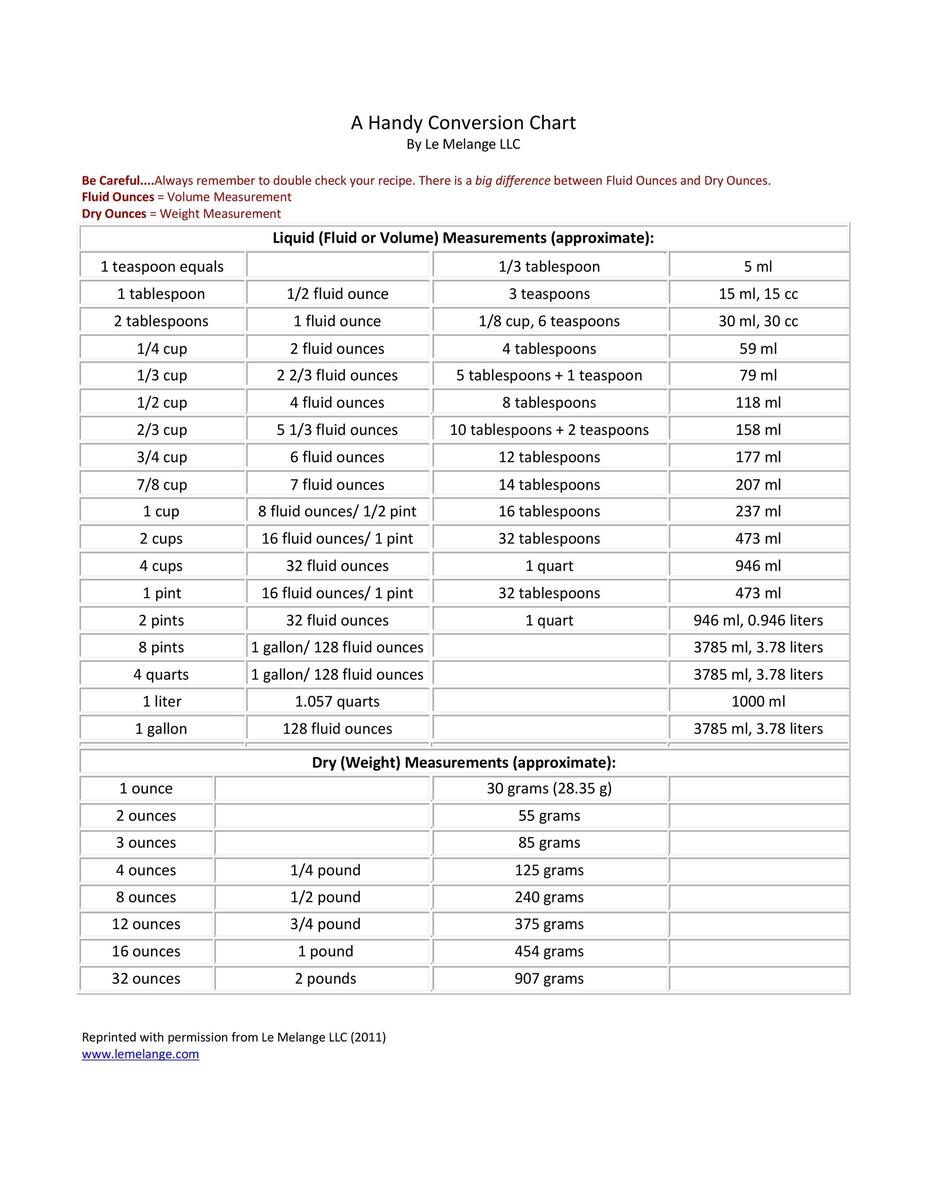 45 Printable Liquid Measurements Charts Liquid Conversion TemplateLab Liquid Measurement Conversion Chart In PDF Download Template