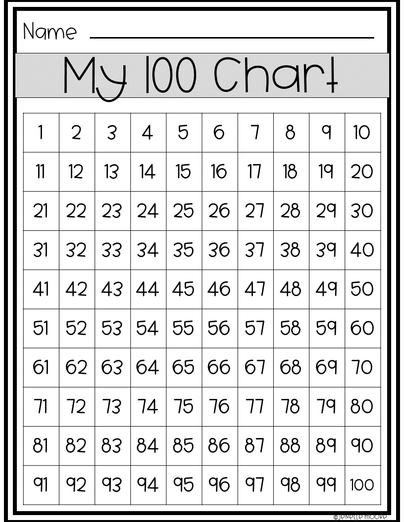 Introducing The Hundred Chart Teaching With Jillian Starr