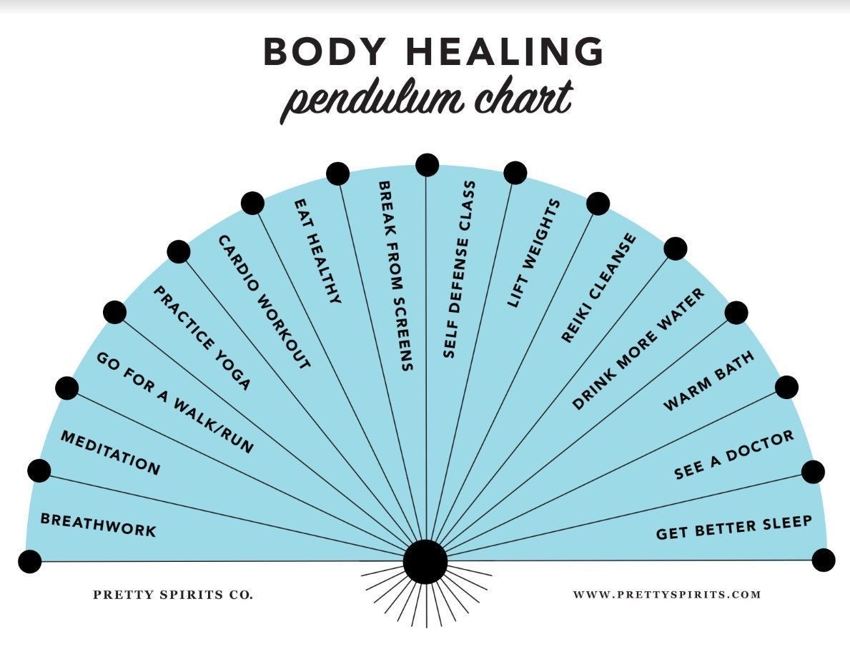 7 Dowsing Chart Ideas Dowsing Chart Dowsing Pendulum Dowsing 7 Dowsing Chart Ideas Dowsing Chart Dowsing Pendulum Dowsing