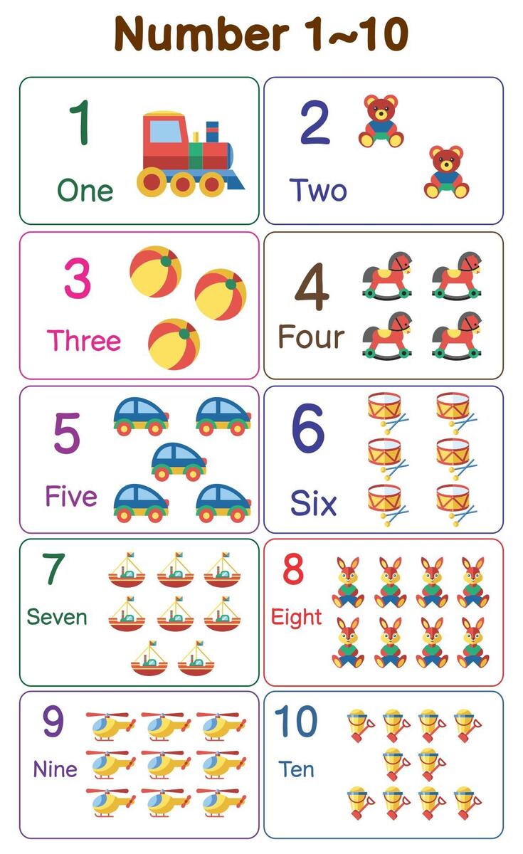 Numbers 1 10 Chart Grade Pk 2