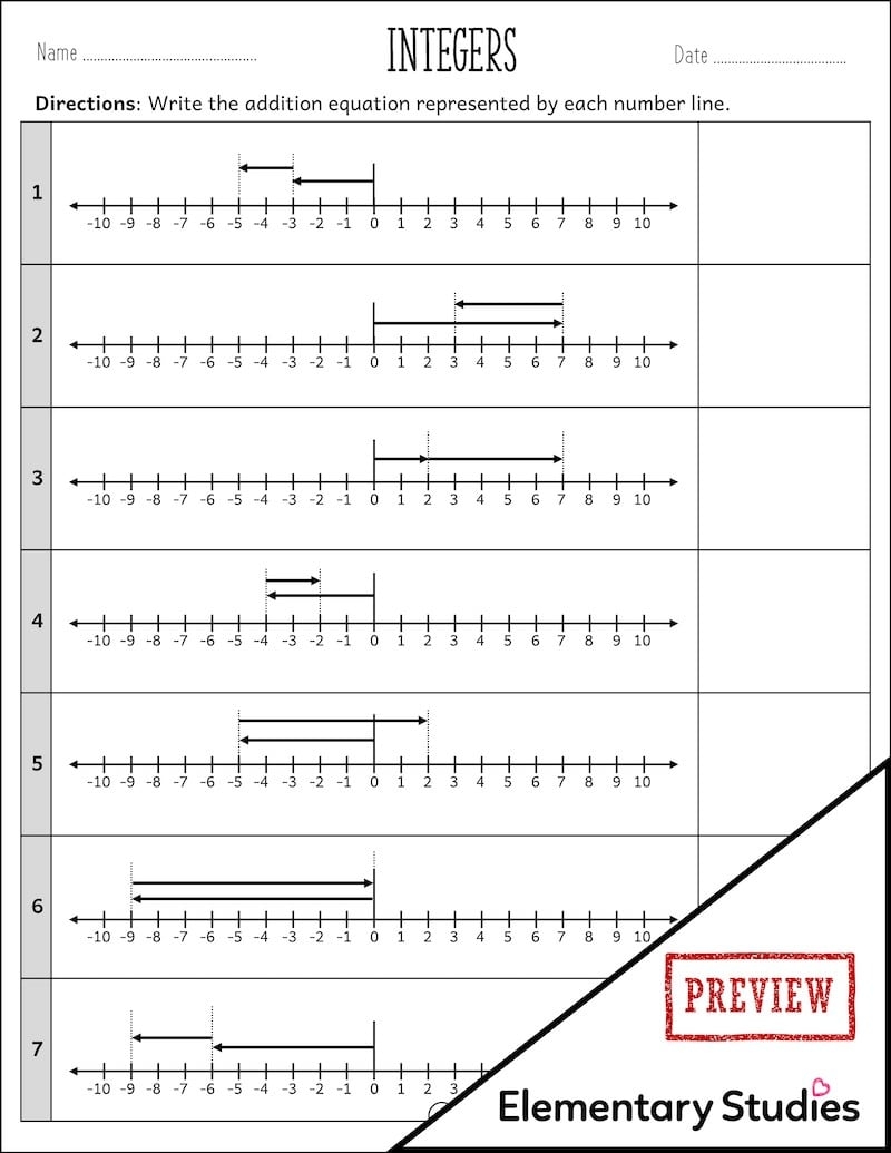 Adding Integers Using A Number Line Online Exercise For Live Worksheets Library