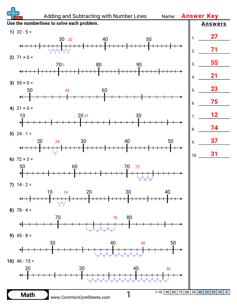 Adding And Subtracting With Number Lines Worksheet Download
