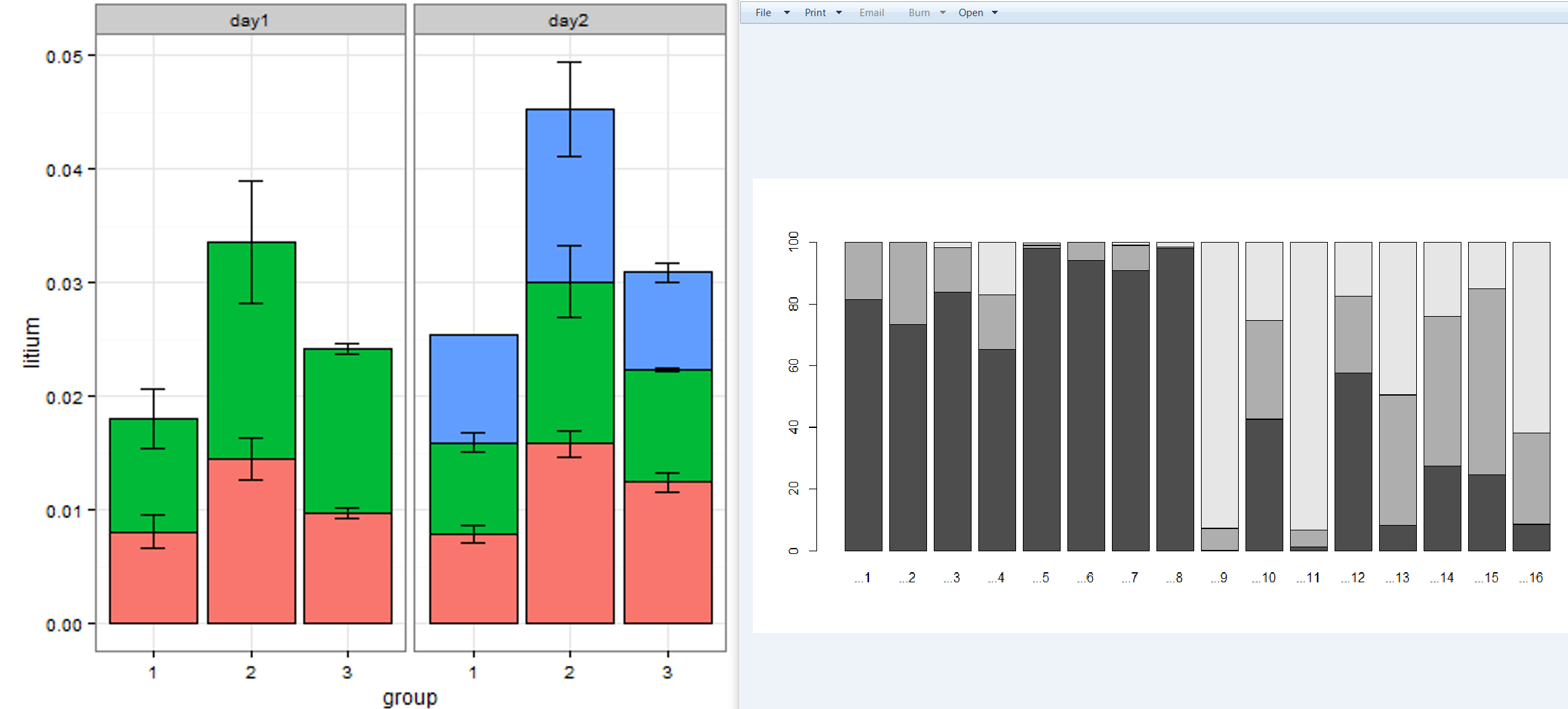 Adding Standard Deviation Error Bars To A Stacked Barplot General Posit Community