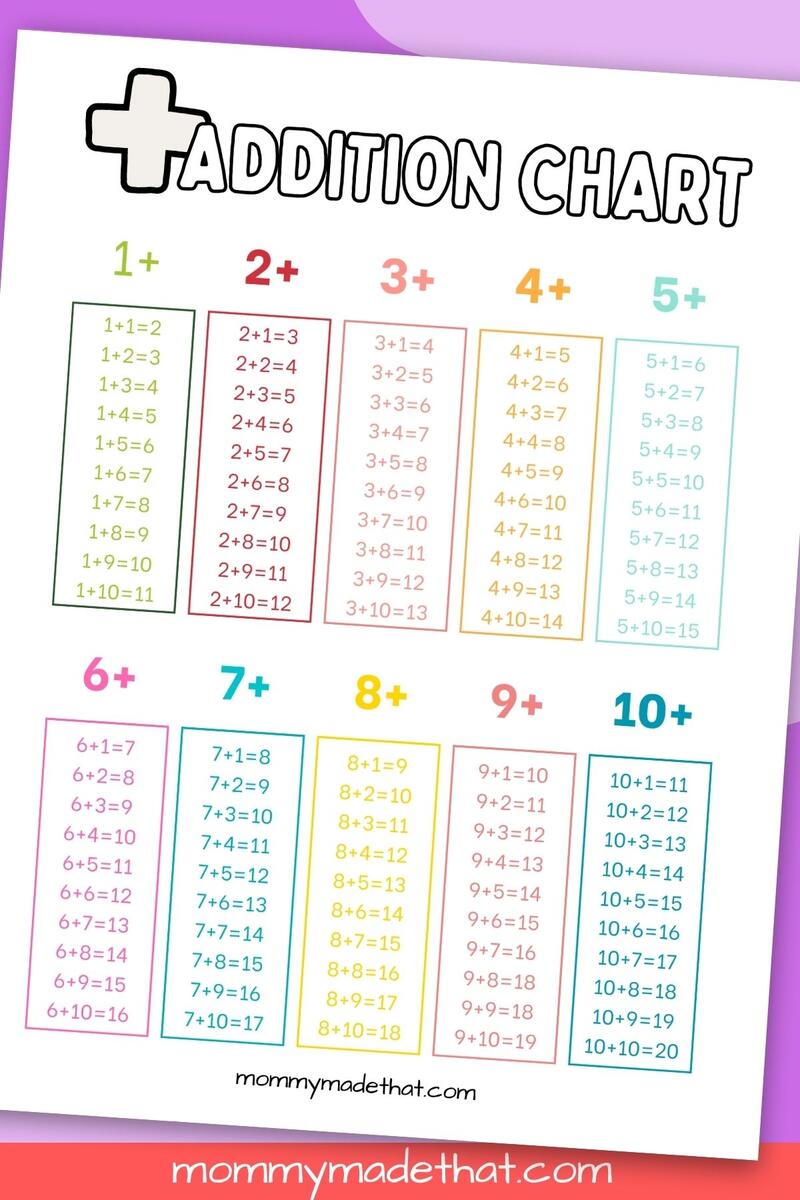 Addition Charts Free Printable Tables