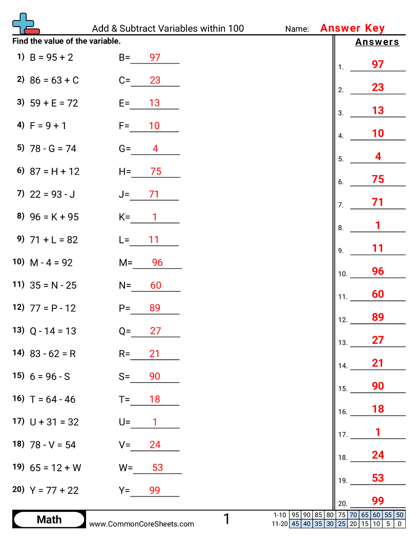 Addition Subtraction Worksheets