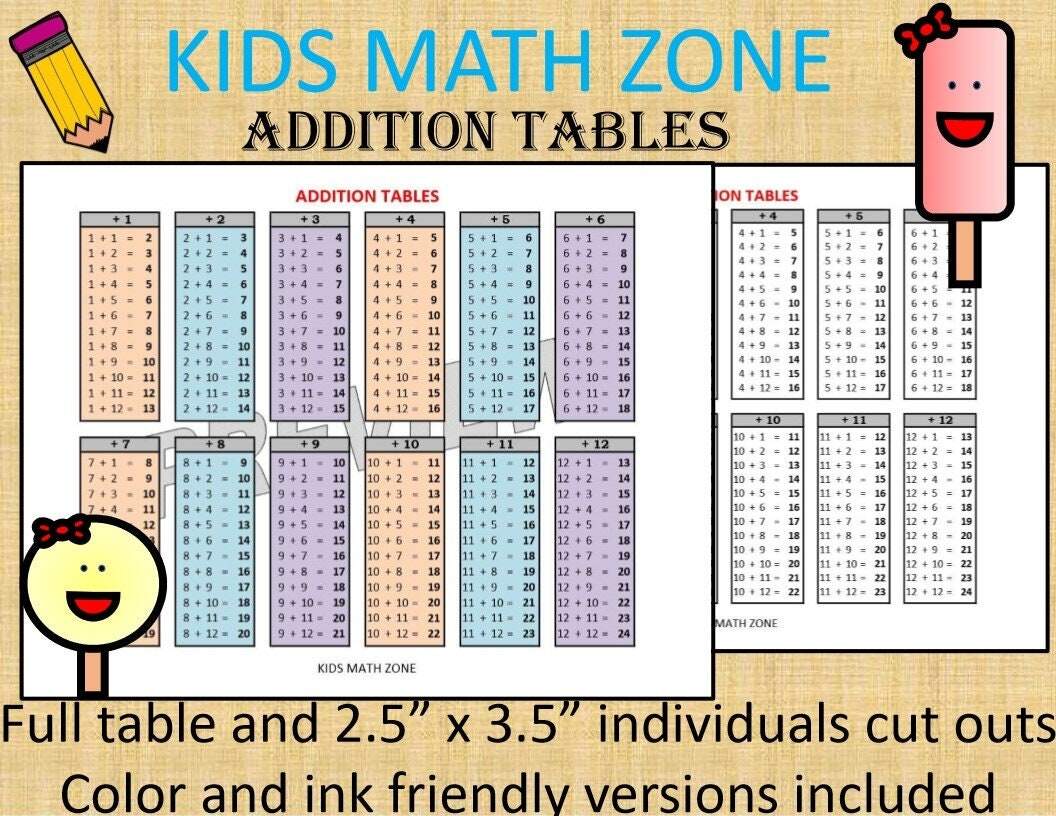 Addition Table Numbers 1 To 10 Printable For Kids Preschool Math Sheet Educational Chart Learn Math Etsy Norway