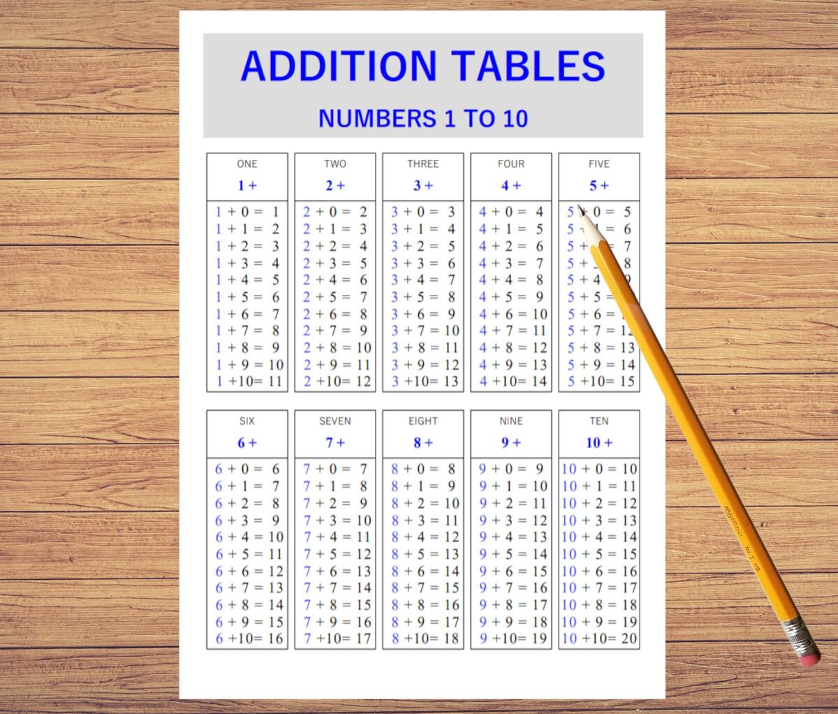 Addition Table Numbers 1 To 10 Printable For Kids Preschool Math Sheet Educational Chart Learn Math Etsy Norway