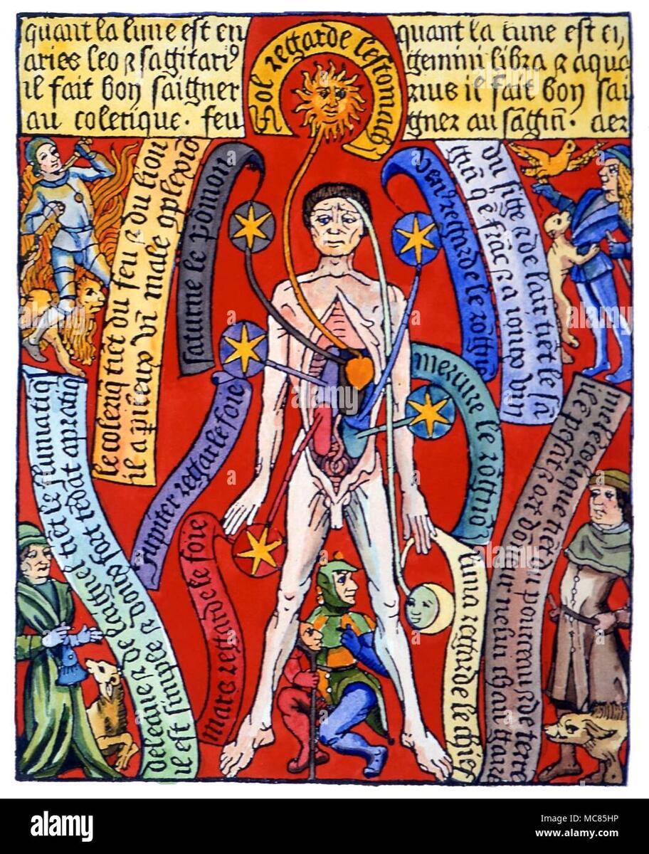 Alchemy Chart Hi Res Stock Photography And Images Alamy Alchemy Chart Hi Res Stock Photography And Images Alamy