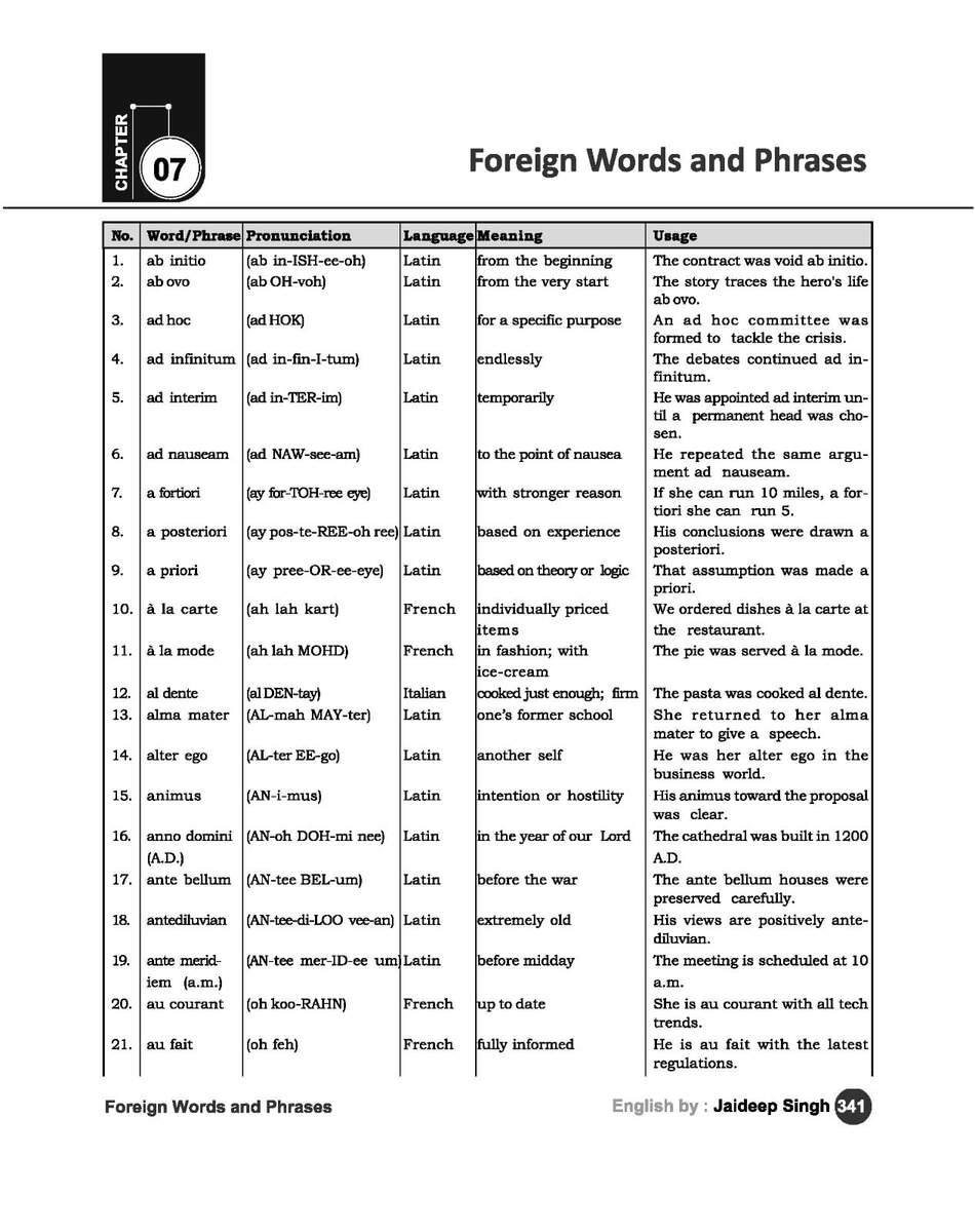 Spanish Common Phrases Vocabulary Word List Column Worksheet Made By Teachers