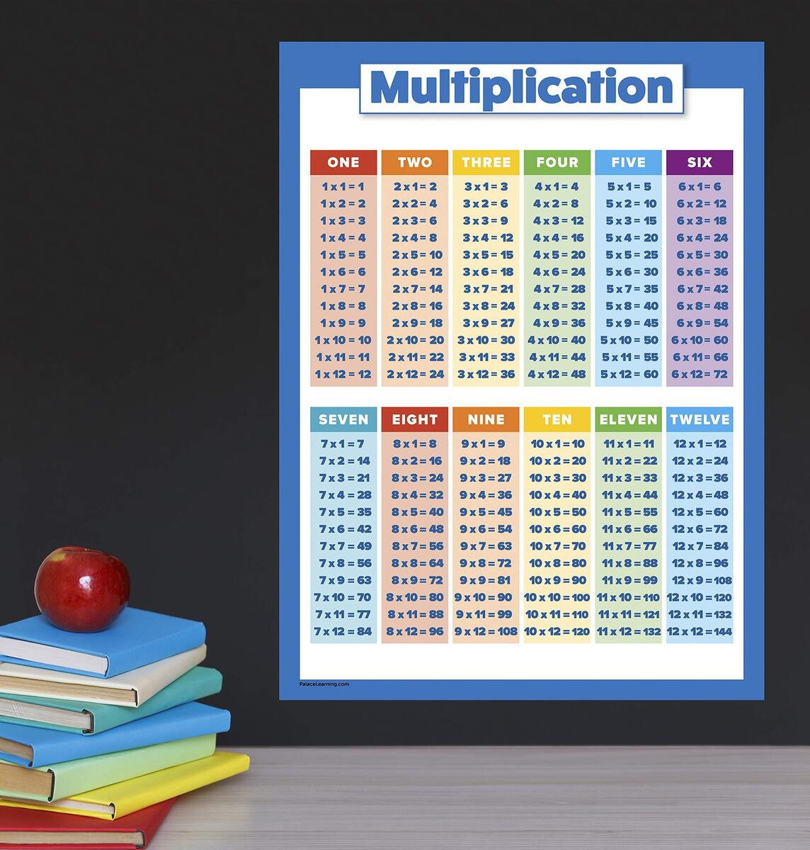 Amazon Palace Learning 2 Pack Multiplication Tables And Division Poster Set Math Classroom Charts LAMINATED 18 X 24 Palace Learning Office Products Amazon Palace Learning 2 Pack Multiplication Tables And Division Poster Set Math Classroom Charts LAMINATED 18 X 24 Palace Learning Office Products