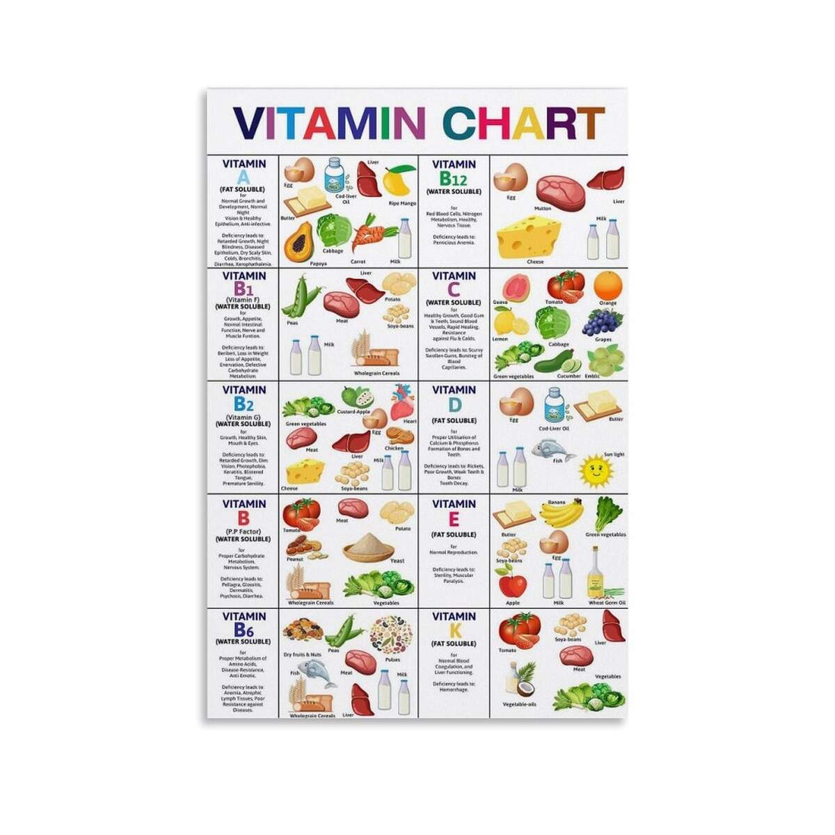 Amazon Vitamin Chart Healthy Food Art Print Nutrition Food Wall Art Eating Knowledge Artwork Fruits And Vegetables For Nutritionist Dietitian Home Kitchen Dining Room Office Poster UNFRAMED Poster Wall Art Posters