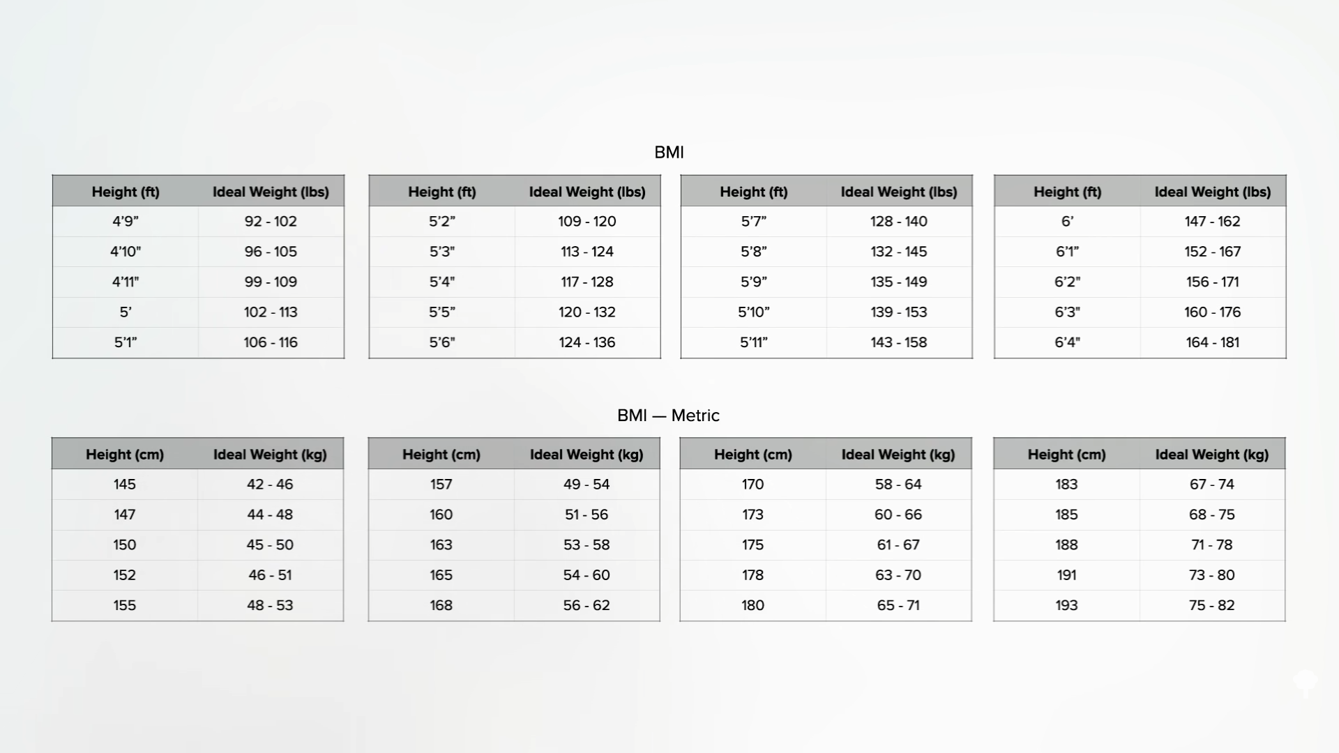 An Ideal BMI