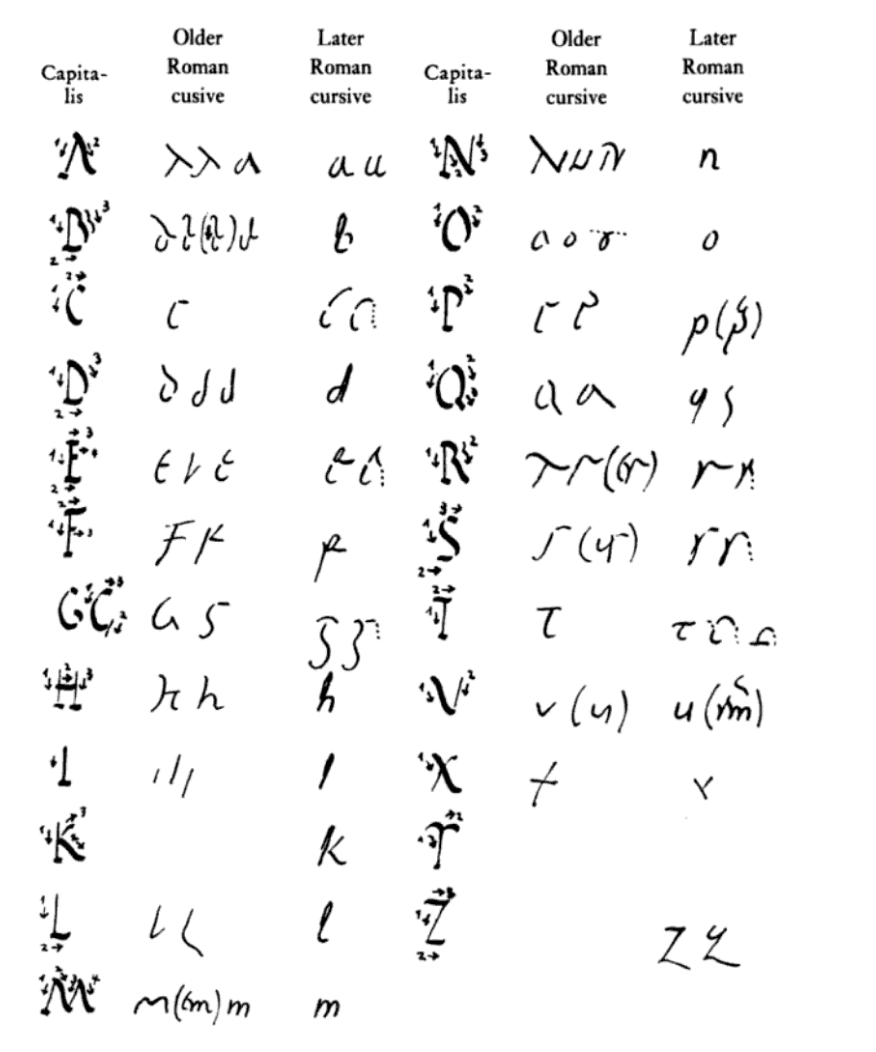 Ancient Scripts Rustic Capitals Old And New Roman Cursive Dartmouth Ancient Books Lab