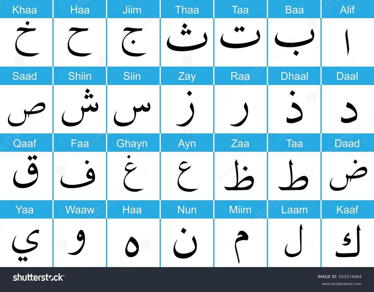 Unlocking The Arabic Alphabet A Comprehensive Guide Promova Blog