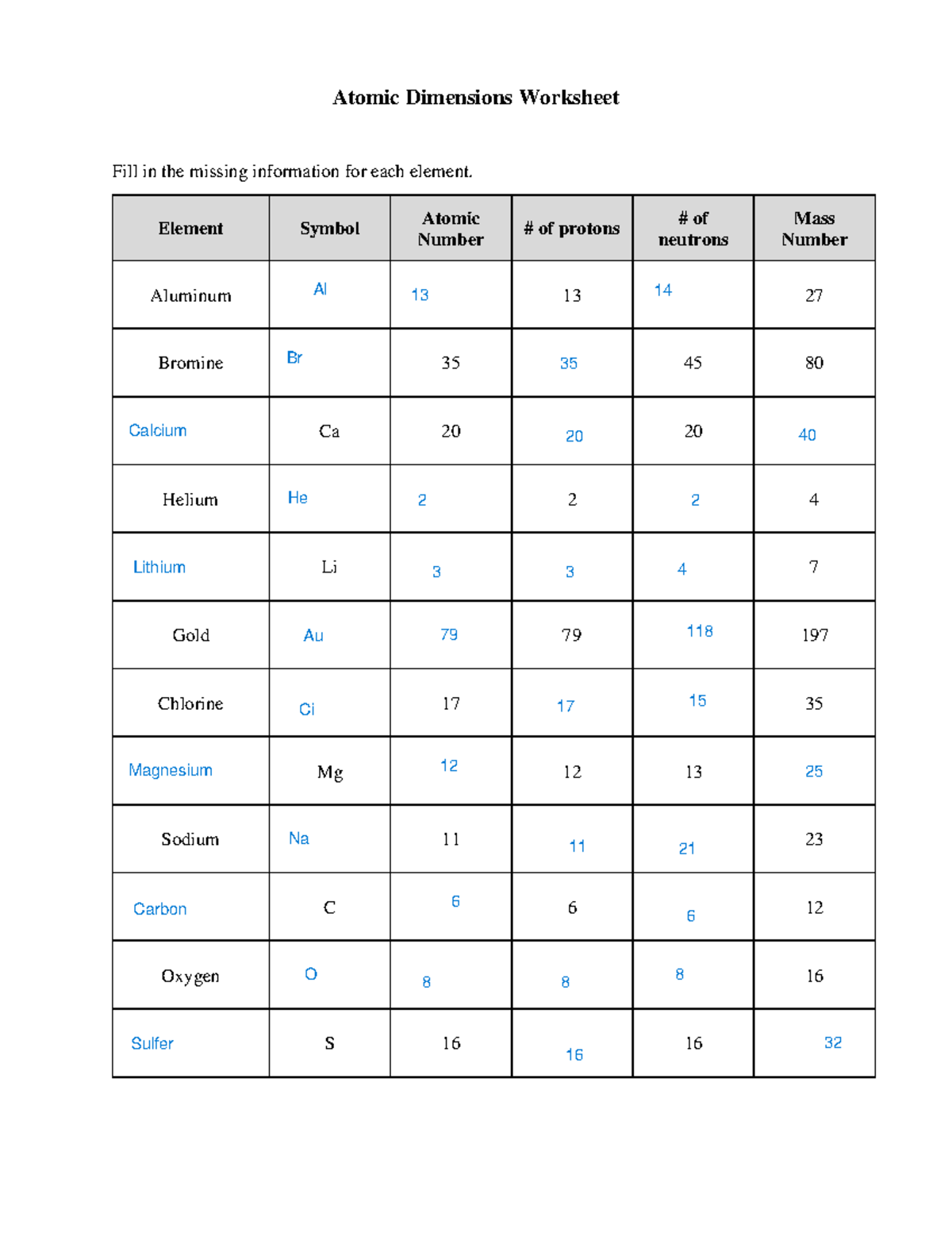 Periodic Trends Worksheet 1 Detailed Answers And Explanations Studocu