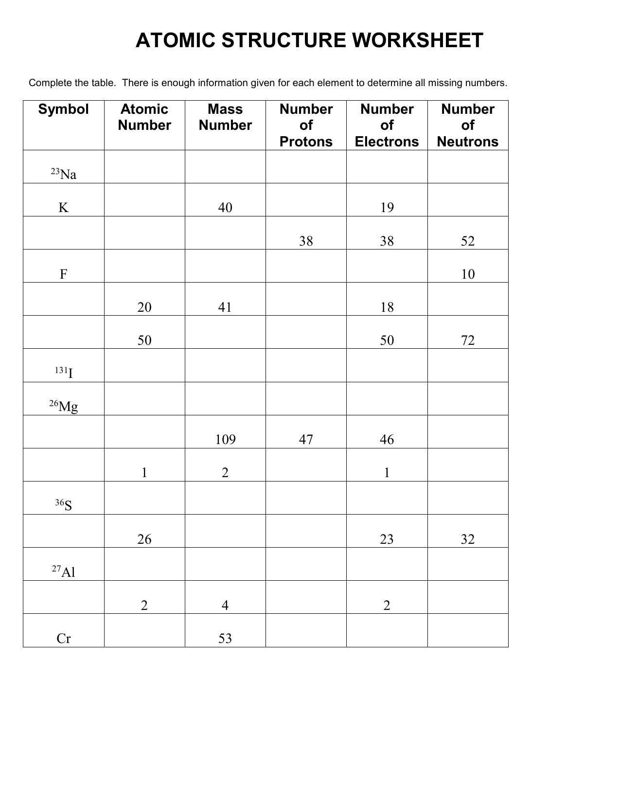 Atomic Structure Worksheet Protons Neutrons Electrons