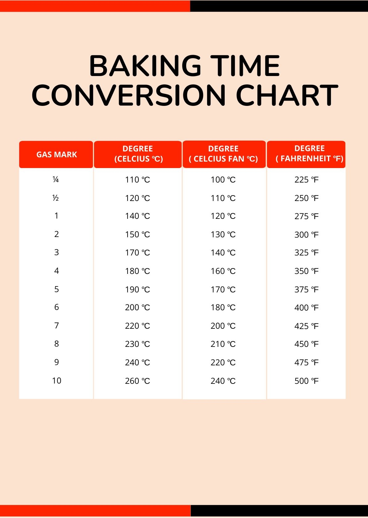 Baking Time Conversion Chart In PDF Illustrator Download Template Oven Baking Temperatures Fahrenheit And Celsius Conversions