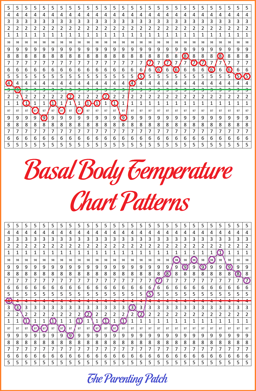 Basal Body Temperature Chart Patterns Basal Body Temperature Chart Patterns