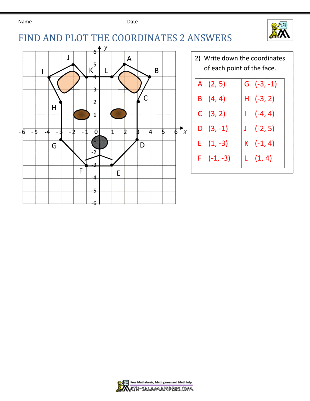 Batman Coordinate Plane