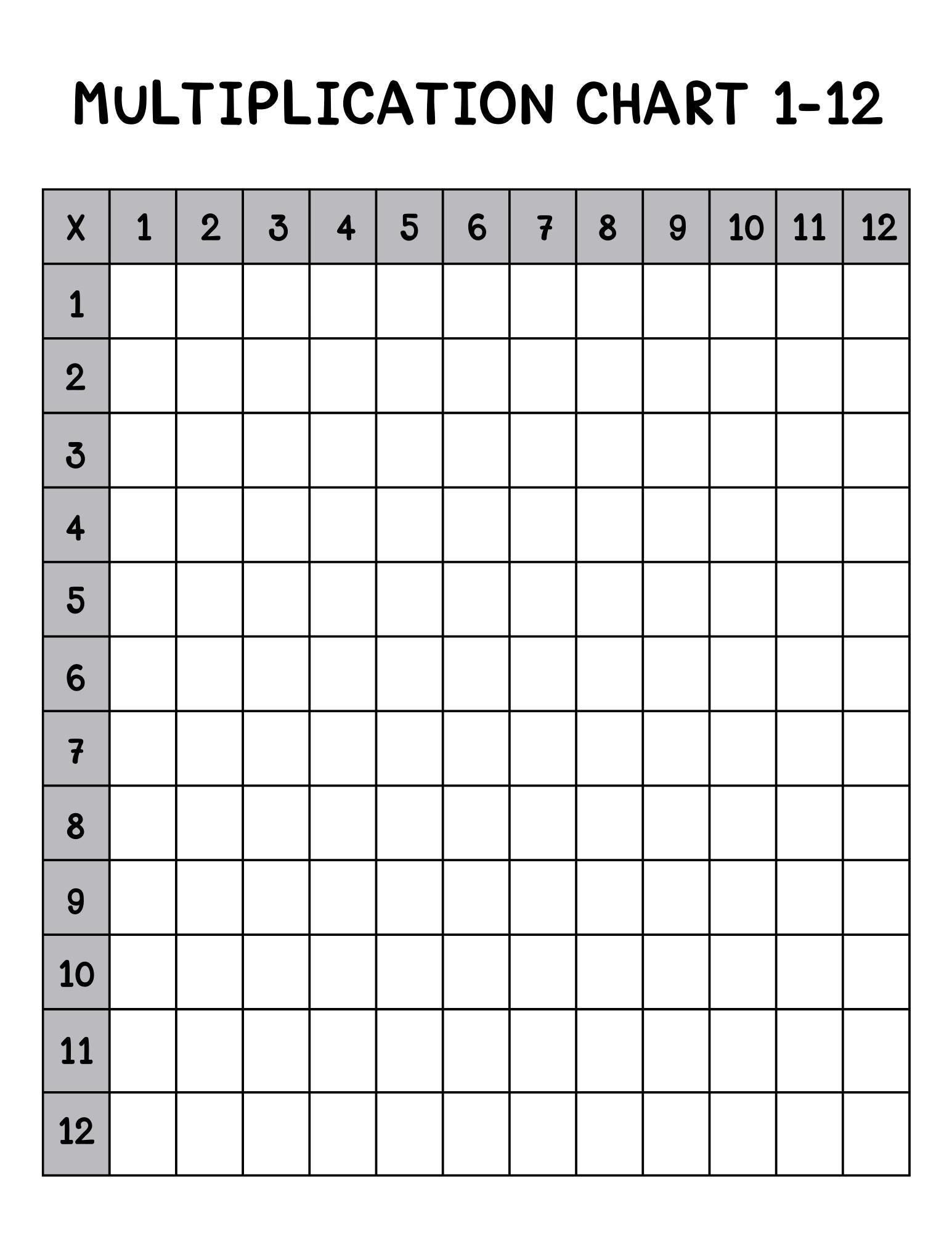Blank Multiplication Chart Printable 1 12 And 1 10 Etsy