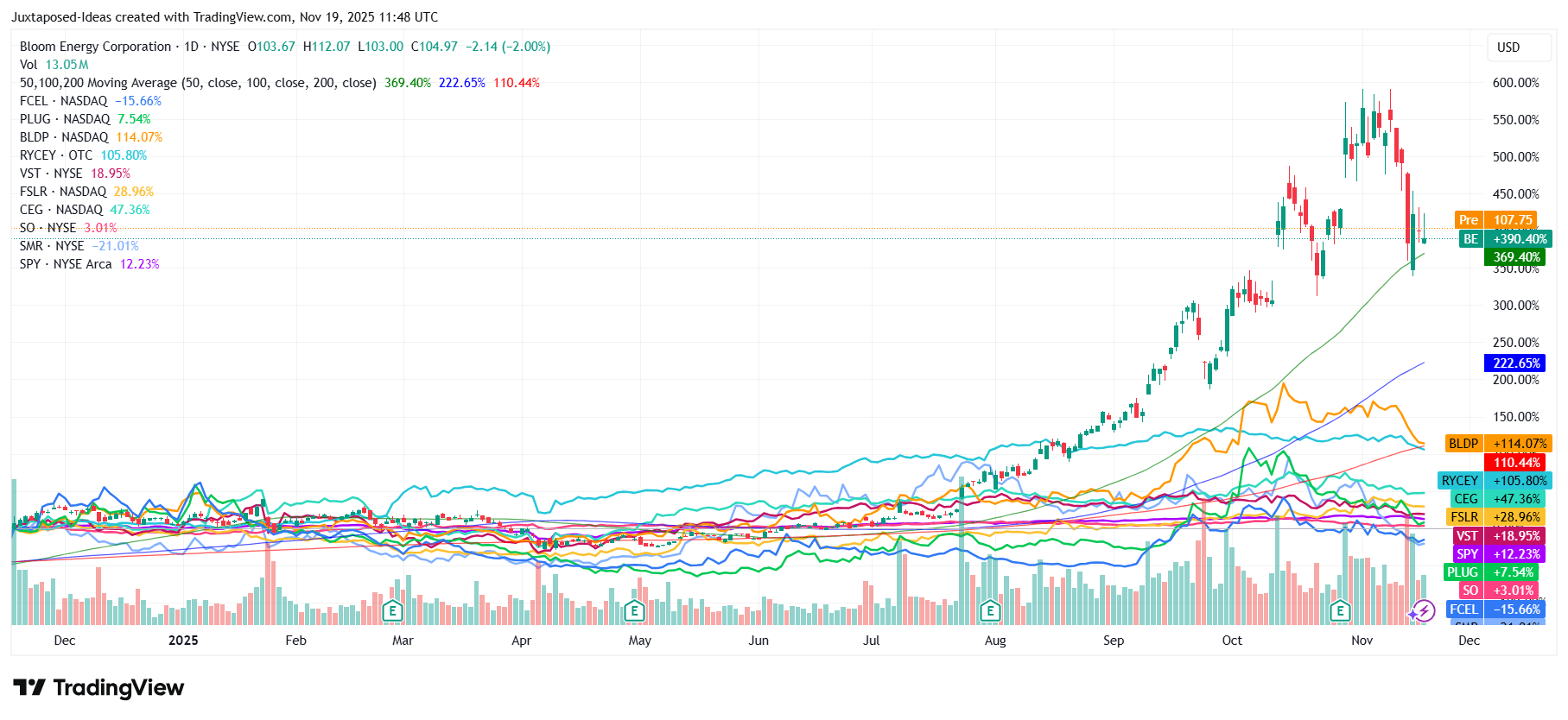 Bloom Energy S AI Monetization Is Here Upside Potential Mostly Priced In NYSE BE Seeking Alpha
