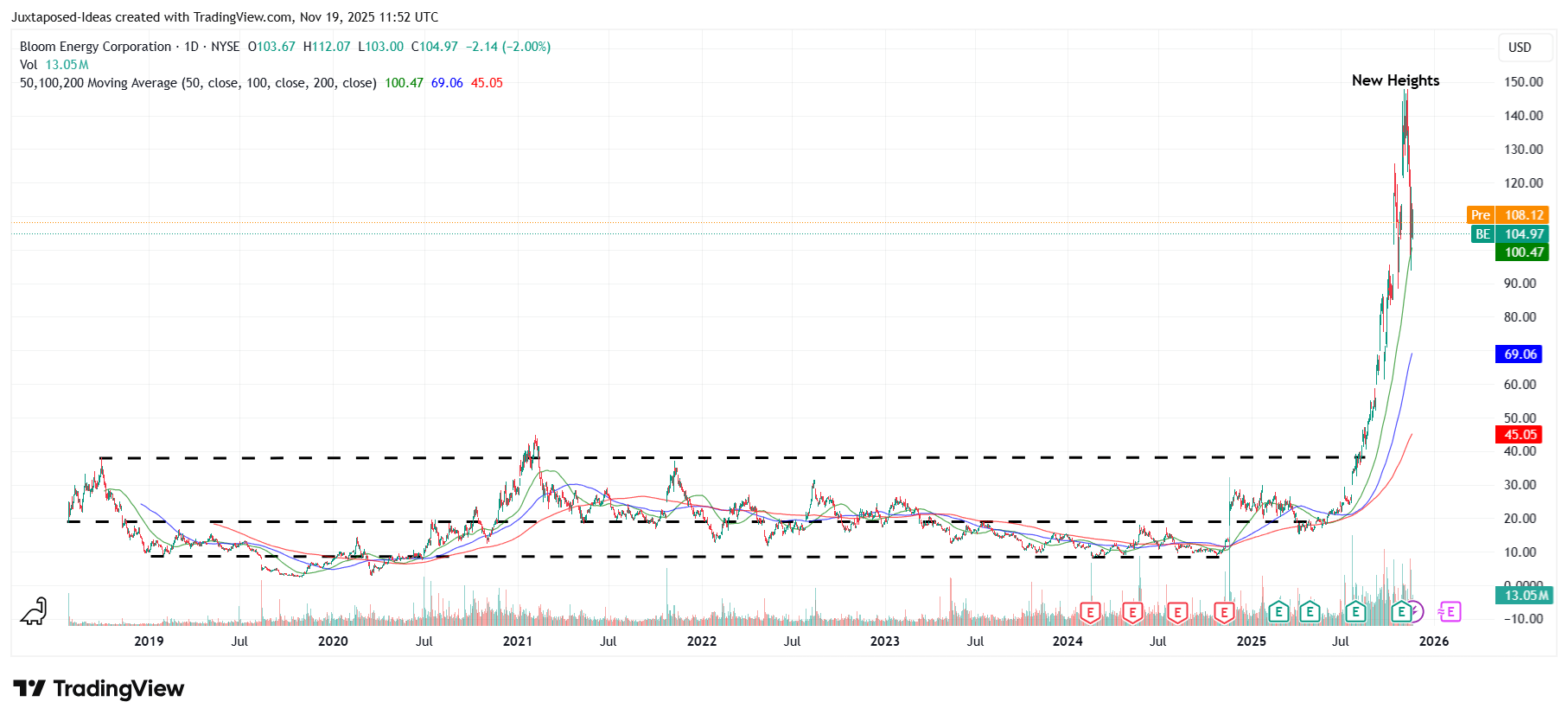 Bloom Energy S AI Monetization Is Here Upside Potential Mostly Priced In NYSE BE Seeking Alpha