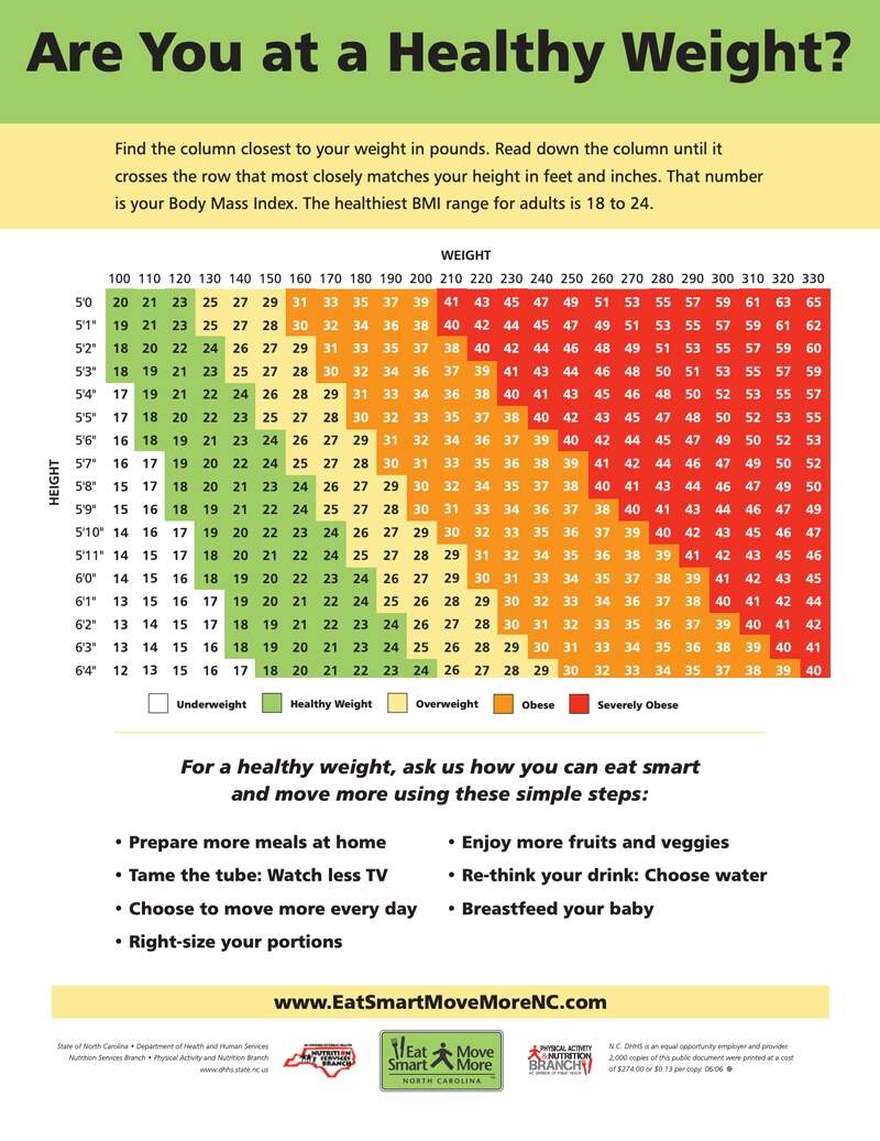 BMI Chart Eat Smart Move More NC BMI Chart Eat Smart Move More NC