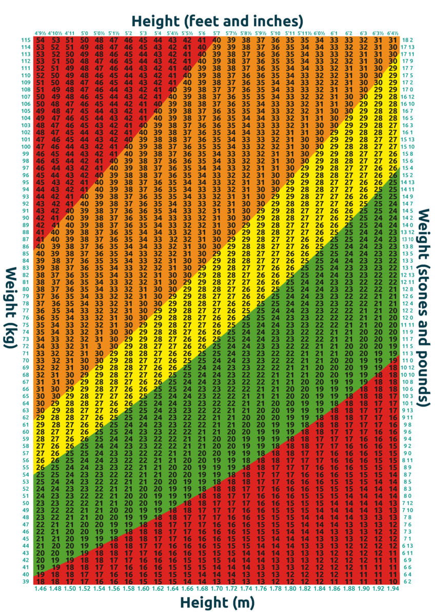 Ideal Height And Weight Chart By Age For Males Females Focused On Healthy Weight Reduction UNCOVER Clinics