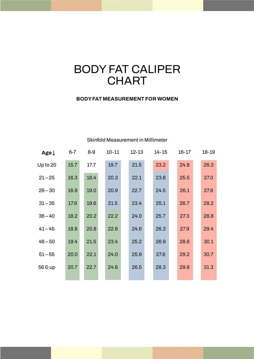 Official Body Fat Percentage Chart Ideal Body Fat For Men And Women By Age DEXA Scan Near Me VO2 Max Near Me RMR Test Near Me