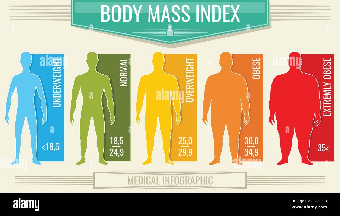 Body Mass Index Chart Hi Res Stock Photography And Images Alamy Body Mass Index Chart Hi Res Stock Photography And Images Alamy