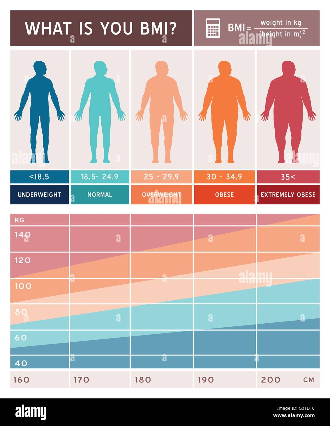 Body Mass Index Chart Hi Res Stock Photography And Images Alamy Body Mass Index Wikipedia