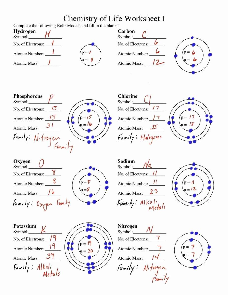 Bohr Atomic Models Worksheet Miltonmoinbudattron1988 S Ownd Bohr Diagram Worksheet Atomic Structure Practice