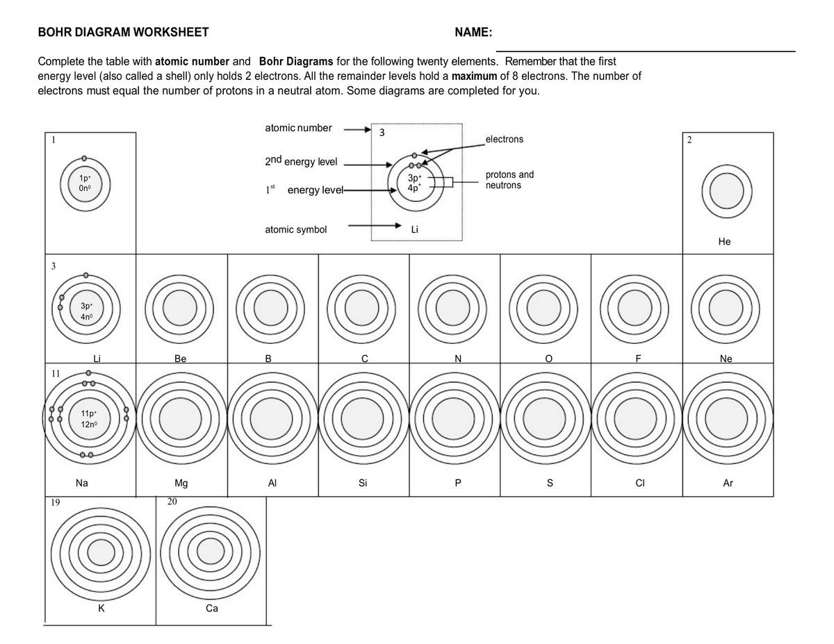 Bohr Diagram Worksheet Atomic Structure Practice Bohr Diagram Worksheet Atomic Structure Practice