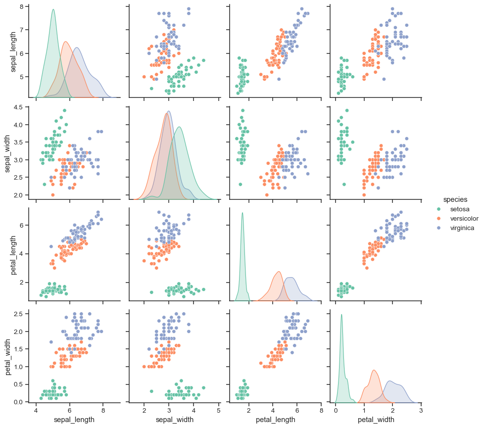 Building Structured Multi Plot Grids Seaborn 0 13 2 Documentation