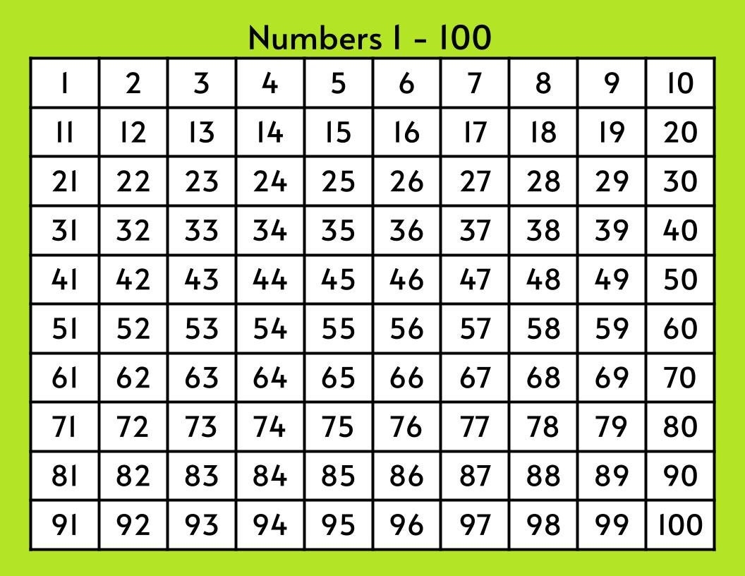 Buy Number Chart 1 100 Math Learning Printable PDF Online In India Etsy