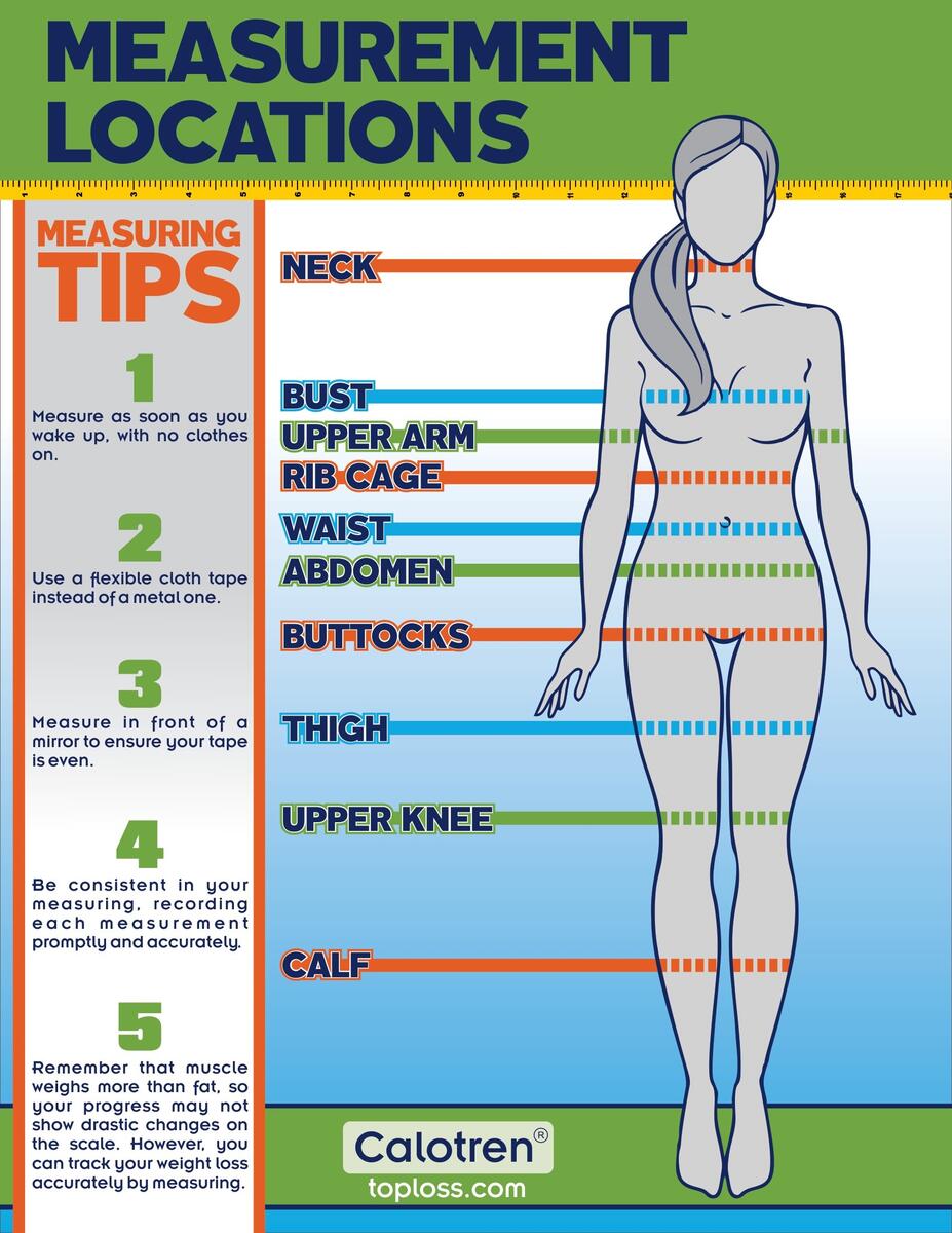 Calotren Healthy Weight Loss Measurement Charts Calotren Healthy Weight Loss Measurement Charts