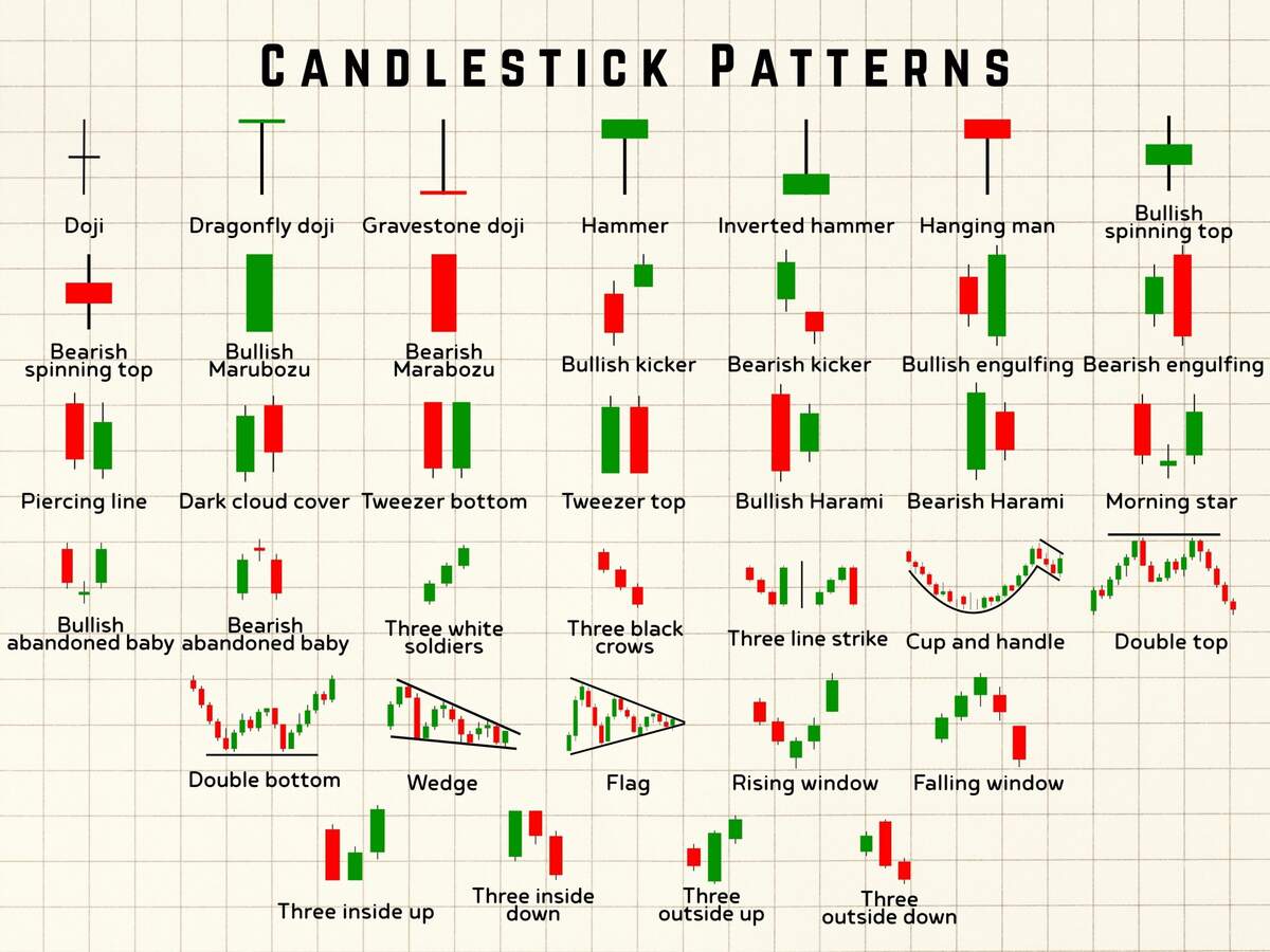 Candlestick Pattern Cheat Sheet 37 Key Signals To Learn