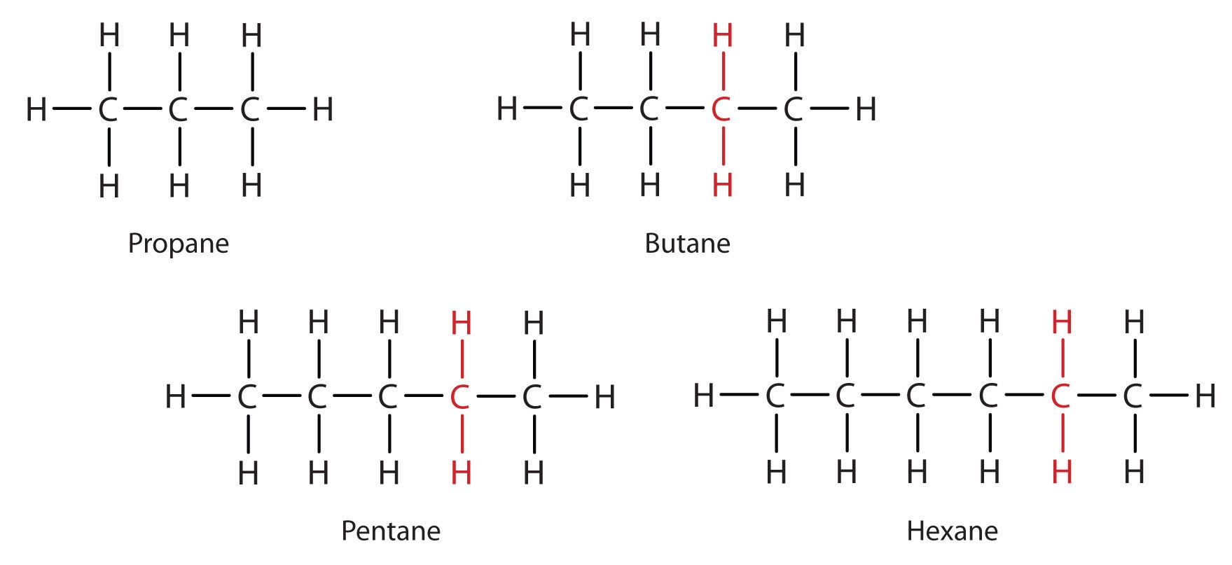 Chapter 1 Organic Chemistry Review Hydrocarbons CHE 120 Introduction To Organic Chemistry Textbook LibGuides At Hostos Community College Library